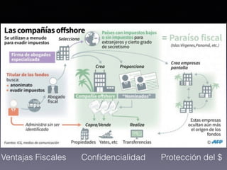 Filtración Panama Papers 