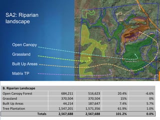 SA2: Riparian
landscape



  Open Canopy

  Grassland

  Built Up Areas

  Matrix TP




                   S
 