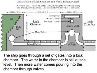 The ship goes through a set of gates into a lockThe ship goes through a set of gates into a lock
chamber. The water in the chamber is still at seachamber. The water in the chamber is still at sea
level. Then more water comes pouring into thelevel. Then more water comes pouring into the
chamber through valves.chamber through valves.
 