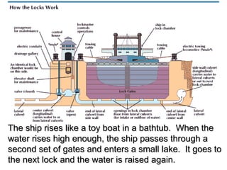 The ship rises like a toy boat in a bathtub. When theThe ship rises like a toy boat in a bathtub. When the
water rises high enough, the ship passes through awater rises high enough, the ship passes through a
second set of gates and enters a small lake. It goes tosecond set of gates and enters a small lake. It goes to
the next lock and the water is raised again.the next lock and the water is raised again.
 