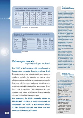 Resultados que
                 Evolução do share de mercado no RS por marcas                                           fizeram a diferença
                 – automóveis e comerciais leves (em %)
                                                                                              Em setembro de 2008, mês do início da fase
                 Marca            2005             2006             2007     2008    2009*    mais aguda da crise financeira internacional,
                 Volkswagen       21,47            22,13            22,74    20,86   23,81    a empresa comercializou no varejo 255
                                                                                              veículos em Porto Alegre, número 8,5%
                 GM               22,29            21,49            20,31    23,57   20,47    superior ao registrado no mesmo período de
...........      Fiat             20,13            20,37            20,65    18,18   19,44    2007.
                 Ford             15,43            15,04            13,20    12,19   12,84    Enquanto a venda de veículos no mercado
                                                                                              brasileiro caía 5,2% em janeiro, na
                 Renault           4,72             4,55             5,08     6,09    5,78    comparação com dezembro, a Panambra
                 Outras           15,96            16,42            18,02    19,11   17,66    registrava um incremento de 8,3% no mesmo
                                                                                              período em Porto Alegre. Na comparação com
                          Fonte: FENABRAVE / *2009 – acumulado até agosto                     janeiro de 2008, o crescimento de vendas foi
                                                                                              ainda mais expressivo: 15,3%.
                                                                                              Os primeiros quatro meses de vendas em
                                                                                              2009 para o Grupo Panambra resultaram em
                                                                                              um aumento de 41,6%, comparado com o
                Evolução da participação de mercado de automóveis
                                                                                              primeiro quadrimestre de 2008. Diante da
                no Brasil (em %)                                                              avaliação realizada pela Federação Nacional
                                       (acumulado entre                                       da Distribuição de Veículos Automotores
                Marca         2009 janeiro e setembro)               2008    2007    2006     (FENABRAVE) foi constatado 26,7% a mais
                Volkswagen    25,79                                  23,96   24,77   23,88    nas vendas de automóveis na concessionária
                                                                                              gaúcha, sobre o total de 14,9% de carros
                Fiat          25,00                                  25,42   26,48   25,96
                                                                                              vendidos no Rio Grande do Sul.
                GM            20,26                                  21,33   22,50   24,03    O Grupo Panambra comercializou, no
                Ford           9,55                                   8,73    8,86    9,09    primeiro quadrimestre do ano, 2.635 carros,
                Outras        19,40                                  20,56   17,39   17,04    contra os 1.860 vendidos no mesmo período
                                                                                              de 2008.
                           Fonte: FENABRAVE                                                   Depois de um semestre de dificuldades
                                                                                              geradas pelos efeitos da crise financeira
                                                                                              global, ainda assim o Grupo Panambra
                                                                                              alcançou índices recordes de vendas. As seis
                                                                                              lojas juntas comercializaram, nos primeiros
                                                                                              seis meses de 2009, 4.391 carros, 45,7% a
                                                                                              mais do que no mesmo período de 2008.
              Volkswagen assume                                                               Somente em junho, foram vendidos cerca de
                                                                                              mil carros zero quilômetro. Atribui-se o
                         o primeiro lugar no Brasil                                           desempenho à redução do IPI e, também, ao
                                                                                              investimento da empresa na qualidade e na
                                                                                              capacitação das equipes de vendas.
              Em 2009, a Volkswagen está consolidando a
              liderança no mercado de automóveis no Brasil
                                                                                                        MODELOS MAIS
              Em um momento de alta demanda por carros, o                                               VENDIDOS NO BRASIL
                                                                                                            – em julho de 2009
              moderno portfólio de produtos da marca estava                                                 e acumulado em 2009

              plenamente adequado às necessidades do mercado.                                Os 15 modelos mais vendidos no País em
                                                                                             julho (com o acumulado dos sete primeiros
              Fato que, aliado a sua qualidade e tradição com                                meses entre parênteses), considerando apenas
                                                                                             carros e veículos comerciais leves, foram:
              preços competitivos, oportunizou a conquista de um                             1º) Volkswagen Gol - 27.507 (169.995 no
                                                                                             acumulado do ano)
              importante e expressivo crescimento em vendas e                                2º) Fiat Palio - 18.652 (115.491)
                                                                                             3º) Fiat Mille - 16.173 (98.403)
              ampliação de share. A Volkswagen lidera as vendas                              4º) Chevrolet Corsa Sedã/Classic - 14.752
                                                                                             (80.442)
                                                                                             5º) Chevrolet Celta - 14.606 (76.098)
              no mercado brasileiro de automóveis.
                                                                                             6º) Volkswagen Fox/CrossFox - 13.238
                                                                                             (79.874)
              Em setembro de 2009, segundo dados da                                          7º) Fiat Siena - 11.457 (58.877)
                                                                                             8º) Volkswagen Voyage - 8.559 (47.562)
              FENABRAVE relativos à venda acumulada de                                       9º) Fiat Strada - 8.275 (49.911)
                                                                                             10º) Ford Ka - 7.502 (46.123)
              automóveis no Brasil, a Volkswagen atingiu                                     11º) Chevrolet Prisma - 5.691 (35.483)
                                                                                             12º) Ford Fiesta Hatch - 5.560 (45.535)
              25,79% de participação de mercado e, com isso,                                 13º) Renault Sandero - 4.667 (25.357)
                                                                                             14º) Toyota Corolla - 4.555 (28.956)
              se firmou na liderança nacional.                                               15º) Honda Civic - 4.275 (32.617)
        28                                                                                   Fonte: ANFAVEA
 