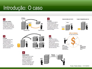 Introdução: O caso Fonte: Folha Online – 11/11/2010 