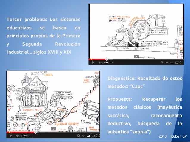 Sir Ken Robinson S Ted Talk Revolucionemos El Aprendizaje