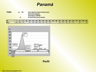 Panamá
      PANAMA                         Lat:     8º45'           Fuente: Mapa Físico Político Nº3 América Central
                                                              Marca: Mundo Cartográfico
                                                              Escala Original: 1:20.000.000
                                        200                   Km 0=Inicio Plataf. Cont. De Costa Rica

      Km                       0     40   80            120     160   200 240 280              320    360     400   440   480   520   560   600    640   680   720   760   800    840
      Altura                 -2000 -2000 -200            0      200   1000 2000 1000          -200   -200    -200    0     0    200   200   -200   200   200    0    200    0    -200



         Altura

           2300
                                                 Cordillera
           1900                                  Ctral

           1500

           1100

               700      Costa Rica                                          Golfo de Panamá
                                                        Golfo d/los         Panamá
               300                                      Mosquitos
           -100
                     0 40 80 120 160 200 240 280 320 360 400 440 480 520 560 600 640 680 720 760 800 840
           -500




                                                                                               Perfil


http://www.photoglobe.info/
 
