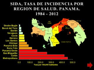 SIDA, TASA DE INCIDENCIA POR
REGION DE SALUD. PANAMA.
1984 - 2012
 