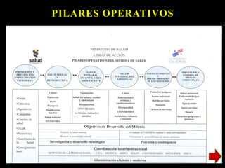 PILARES OPERATIVOS
 