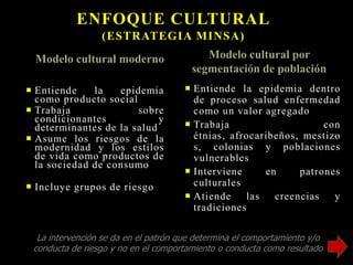  Entiende la epidemia
como producto social
 Trabaja sobre
condicionantes y
determinantes de la salud
 Asume los riesgos de la
modernidad y los estilos
de vida como productos de
la sociedad de consumo
 Incluye grupos de riesgo
 Entiende la epidemia dentro
de proceso salud enfermedad
como un valor agregado
 Trabaja con
étnias, afrocaribeños, mestizo
s, colonias y poblaciones
vulnerables
 Interviene en patrones
culturales
 Atiende las creencias y
tradiciones
ENFOQUE CULTURAL
(ESTRATEGIA MINSA)
Modelo cultural moderno Modelo cultural por
segmentación de población
La intervención se da en el patrón que determina el comportamiento y/o
conducta de riesgo y no en el comportamiento o conducta como resultado
 