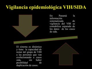 Vigilancia epidemiológica VIH/SIDA
En Panamá la
información
sistematizada de
vigilancia del VIH se
contabiliza separado de
los datos de los casos
de sida.
El sistema es dinámico
y tiene la capacidad de
restar del grupo de VIH
a las personas que van
evolucionando a casos
sida, sin haber
posibilidad de
duplicación de casos.
 