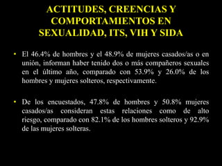 ACTITUDES, CREENCIAS Y
COMPORTAMIENTOS EN
SEXUALIDAD, ITS, VIH Y SIDA
• El 46.4% de hombres y el 48.9% de mujeres casados/as o en
unión, informan haber tenido dos o más compañeros sexuales
en el último año, comparado con 53.9% y 26.0% de los
hombres y mujeres solteros, respectivamente.
• De los encuestados, 47.8% de hombres y 50.8% mujeres
casados/as consideran estas relaciones como de alto
riesgo, comparado con 82.1% de los hombres solteros y 92.9%
de las mujeres solteras.
 