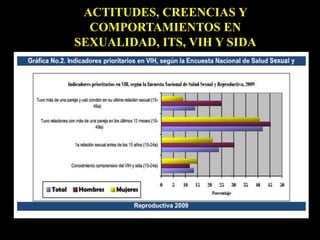 ACTITUDES, CREENCIAS Y
COMPORTAMIENTOS EN
SEXUALIDAD, ITS, VIH Y SIDA
 