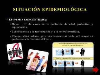 SITUACIÓN EPIDEMIOLÓGICA
 EPIDEMIA CONCENTRADA:
• Mayor Nº de casos en la población de edad productiva y
reproductiva.
• Con tendencia a la feminización y a la heterosexualidad.
• Concentración urbana, pero con transmisión cada vez mayor en
poblaciones del interior del país.
 