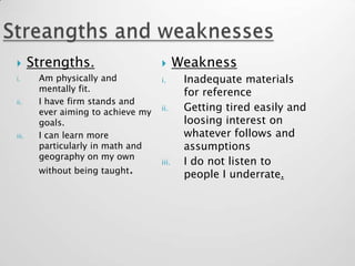       Strengths.                         Weakness
i.      Am physically and           i.      Inadequate materials
        mentally fit.                       for reference
ii.     I have firm stands and
        ever aiming to achieve my   ii.     Getting tired easily and
        goals.                              loosing interest on
iii.    I can learn more                    whatever follows and
        particularly in math and            assumptions
        geography on my own
                                    iii.    I do not listen to
        without being taught.               people I underrate.
 