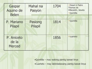 Quintilla – may walong pantig bawat linya Cuarteto – may labindalawang pantig bawat linya cuarteto 1856 P. Aniceto de la Merced Quintilla 1814 Pasiong Pilapil P. Mariano Pilapil Dasal ni Padre Thomas de Villacastin, Jesuita Quintilla 1704 Mahal na Pasyon Gaspar Aquino de Belen 