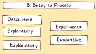 Descriptive
Exploratory
B. Batay sa Proseso
Explanatory
Experimental
Evaluative
 