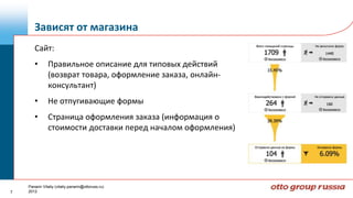 Зависят от магазина
       Сайт:
       •       Правильное описание для типовых действий
               (возврат товара, оформление заказа, онлайн-
               консультант)
       •       Не отпугивающие формы
       •       Страница оформления заказа (информация о
               стоимости доставки перед началом оформления)




    Panarin Vitaliy (vitaliy.panarin@ottoruss.ru)
7   2012
 