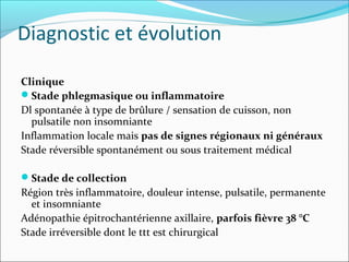 Diagnostic et évolution
Clinique
Stade phlegmasique ou inflammatoire
Dl spontanée à type de brûlure / sensation de cuisson, non
pulsatile non insomniante
Inflammation locale mais pas de signes régionaux ni généraux
Stade réversible spontanément ou sous traitement médical
Stade de collection
Région très inflammatoire, douleur intense, pulsatile, permanente
et insomniante
Adénopathie épitrochantérienne axillaire, parfois fièvre 38 °C
Stade irréversible dont le ttt est chirurgical
 