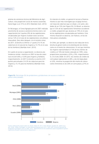 CAPÍTULO 4.
150
gramas de asistencia técnica del Ministerio de Agri-
cultura, esta proporción creció de manera sostenida,
hasta llegar a un 41% en 2012 (Namdar–Irani, 2014).
En Nicaragua, el Censo Agropecuario de 2001 indicaba
una brecha de acceso a asistencia técnica (con o sin
capacitación) de 3 puntos (9% de las explotaciones
encabezadas por mujeres recibían estos servicios
versus 12% en el caso de las explotaciones con jefatura
masculina). Diez años después, en el reciente censo
de 2011, la brecha es inferior a 1 punto (14,1% de
cobertura en el caso de las mujeres y 14,7% en el caso
de los hombres) (Namdar–Irani, 2014).
En cuanto al acceso a capacitación, se observa una
tendencia similar: mientras en 2001 la tasa de cober-
tura era de 8,8% y 12,8% para mujeres y hombres,
respectivamente, en 2011 la brecha se acortó a 0,9
puntos porcentuales (14,2% de cobertura para las
mujeres y 15,1% para los hombres) (Namdar–Irani,
2014).
Fuente: Elaboración propia a partir de: Brasil, Nobre M, 2012; Chile, Minagri, Qualitas AC, 2009; Ecua-
dor, CEPAL, 2006a; Nicaragua, IV Censo Nacional Agropecuario 2011; Perú, INEI, Encuesta Nacional de
Programas Estratégicos 2012 en INEI, 2012, “Mejoramiento de las estadísticas para la igualdad de género,
Experiencia Peruana” (presentación diapositivas).
Figura 55: Porcentaje (%) de productores y productoras con acceso a crédito en
países seleccionados.
En relación al crédito, en general el acceso a financia-
miento es aún más restringido que al apoyo técnico,
con tasas de cobertura que se sitúan, a lo sumo, alre-
dedor de un 15% (ver Figura 55). En Brasil, se observa
que el 12% de las explotaciones femeninas accedieron
a crédito, proporción que alcanza un 19% en el caso
de las explotaciones encabezadas por hombres. Esta
misma situación se observa, con matices, en los de-
más países estudiados.
En Chile, por ejemplo, se observa una reducción de la
brecha de género tanto en la distribución de clientes
como en el monto de colocaciones. Es así que mientras
las mujeres representaban el 15% de los clientes de
crédito y el 10% del monto colocado en 1995, estas
proporciones ascienden a 25% y 19%, respectivamen-
te, en el año 2008. En 2012, las clientes de crédito de
corto plazo representan el 28%, y las de largo plazo
el 33%, mientras la proporción del monto de coloca-
ciones femeninas es de 20% en corto plazo y 27% en
 