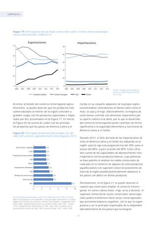 CAPÍTULO 2.
40
Figura 19: Participación de los flujos comerciales sobre el total comercializado por
socios seleccionados, 2006-2013.
Fuente: Elaboración propia a
partir de información de GTA
(en línea).
Figura 20: Principales productos [porcentajes (%) del
valor] del comercio agroalimentario intrarregional, 2013
Fuente:Elaboración propia a partir de información de GTA (en línea).
Nota: los productos corresponden a las partidas arancelarias a cuatro
dígitos del Sistema Arancelario, siendo carne bovina, congelada 0202;
leche 0402; preparaciones para uso animal 2309; soja 1201; azúcar
1701; preparaciones alimenticias 2106; trigo 1001; residuos de la
extracción de aceite de soja 2304; aceite de soja 1507; maíz 1005.
9,2
4,7
4,6
3,9
3,6
3,2
3,1
3,0
3,0
2,9
0 2 4 6 8 10
Maíz
Aceite de Soja
Residuos de aceite de soja
Trigo
Azúcar
Soja
Preparaciones para animales
Leche
Carne bovina, congelada
Al entrar al detalle del comercio intrarregional agroa-
limentario, se puede observar que los productos más
comercializados al interior de la región coinciden a
grandes rasgos con los productos exportados e impor-
tados por ALC presentados en la Figura 17. En efecto,
la Figura 20 da cuenta de cuáles son los principa-
les productos que los países de América Latina y el
Caribe en su conjunto adquieren de la propia región,
encontrándose coincidencias en bienes tales como el
maíz, la soja y el trigo. Adicionalmente, la mayoría de
estos bienes coincide con alimentos importantes por
su aporte calórico a la dieta, por lo que el desarrollo
del comercio intrarregional puede contribuir de forma
significativa a la seguridad alimentaria y nutricional de
América Latina y el Caribe.
Durante 2013, el 56% del total de las importaciones de
maíz en América Latina y el Caribe fue adquirido en la
región; para la soja esta proporción fue del 39%; para el
azúcar del 88%; y para el aceite del 80%. Estas cifras
dan cuenta de las capacidades de abastecimiento intra-
rregional en ciertos productos básicos, cuyo potencial
se hace patente al analizar los saldos comerciales de
cada país en el comercio de algunos de estos productos:
aquellos países con superávit comercial proveniente de
fuera de la región pueden potencialmente abastecer a
los países con déficit en dichos productos.
Efectivamente, en la figura 21 se puede observar el
espacio que existe para ampliar el comercio intrarre-
gional. En varios rubros (maíz, trigo, arroz y lácteos), el
superávit comercial de socios comerciales extrarregio-
nales podría transferirse hacia socios intrarregionales
que presentan balances negativos, con lo que la región
pasaría a ser la principal responsable de la disponibili-
dad alimentaria de los países que la integran.
 