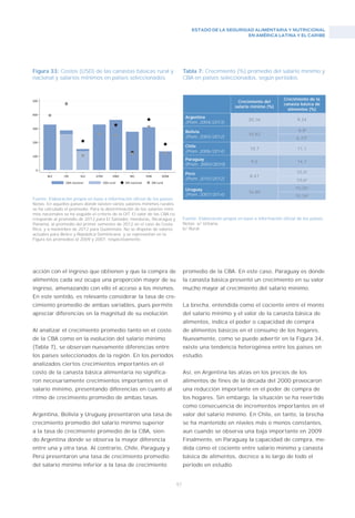 ESTADO DE LA SEGURIDAD ALIMENTARIA Y NUTRICIONAL
EN AMÉRICA LATINA Y EL CARIBE
61
Figura 33: Costos (USD) de las canastas básicas rural y
nacional y salarios mínimos en países seleccionados.
Tabla 7: Crecimiento (%) promedio del salario mínimo y
CBA en países seleccionados, según períodos.
Fuente: Elaboración propia en base a información oficial de los países.
Notas: En aquellos países donde existen varios salarios mínimos rurales
se ha calculado el promedio. Para la determinación de los salarios míni-
mos nacionales se ha seguido el criterio de la OIT. El valor de las CBA co-
rresponde al promedio de 2012 para El Salvador, Honduras, Nicaragua y
Panamá, al promedio del primer semestre de 2012 en el caso de Costa
Rica, y a noviembre de 2012 para Guatemala. No se dispone de valores
actuales para Belice y República Dominicana, y se representan en la
Figura los promedios al 2009 y 2007, respectivamente.
Fuente: Elaboración propia en base a información oficial de los países.
Notas: a/ Urbana.
b/ Rural.
acción con el ingreso que obtienen y que la compra de
alimentos cada vez ocupa una proporción mayor de su
ingreso, amenazando con ello el acceso a los mismos.
En este sentido, es relevante considerar la tasa de cre-
cimiento promedio de ambas variables, pues permite
apreciar diferencias en la magnitud de su evolución.
Al analizar el crecimiento promedio tanto en el costo
de la CBA como en la evolución del salario mínimo
(Tabla 7), se observan nuevamente diferencias entre
los países seleccionados de la región. En los períodos
analizados ciertos crecimientos importantes en el
costo de la canasta básica alimentaria no significa-
ron necesariamente crecimientos importantes en el
salario mínimo, presentando diferencias en cuanto al
ritmo de crecimiento promedio de ambas tasas.
Argentina, Bolivia y Uruguay presentaron una tasa de
crecimiento promedio del salario mínimo superior
a la tasa de crecimiento promedio de la CBA, sien-
do Argentina donde se observa la mayor diferencia
entre una y otra tasa. Al contrario, Chile, Paraguay y
Perú presentaron una tasa de crecimiento promedio
del salario mínimo inferior a la tasa de crecimiento
promedio de la CBA. En este caso, Paraguay es donde
la canasta básica presentó un crecimiento en su valor
mucho mayor al crecimiento del salario mínimo.
La brecha, entendida como el cociente entre el monto
del salario mínimo y el valor de la canasta básica de
alimentos, indica el poder o capacidad de compra
de alimentos básicos en el consumo de los hogares.
Nuevamente, como se puede advertir en la Figura 34,
existe una tendencia heterogénea entre los países en
estudio.
Así, en Argentina las alzas en los precios de los
alimentos de fines de la década del 2000 provocaron
una reducción importante en el poder de compra de
los hogares. Sin embargo, la situación se ha revertido
como consecuencia de incrementos importantes en el
valor del salario mínimo. En Chile, en tanto, la brecha
se ha mantenido en niveles más o menos constantes,
aun cuando se observa una baja importante en 2009.
Finalmente, en Paraguay la capacidad de compra, me-
dida como el cociente entre salario mínimo y canasta
básica de alimentos, decrece a lo largo de todo el
período en estudio.
Crecimiento del
salario mínimo (%)
Crecimiento de la
canasta básica de
alimentos (%)
Argentina
(Prom. 2004/2013)
30,16 9,34
Bolivia
(Prom. 2003/2012)
10,82
6,8a
6,73b
Chile
(Prom. 2006/2014)
10,7 11,1
Paraguay
(Prom. 2003/2010)
9,5 14,7
Perú
(Prom. 2010/2012)
8,47
10,3a
10,6b
Uruguay
(Prom. 2007/2014)
16,85
10,26a
10,34b
 