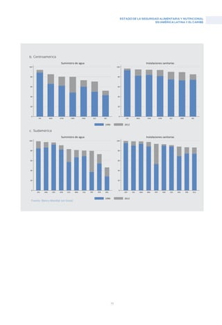 ESTADO DE LA SEGURIDAD ALIMENTARIA Y NUTRICIONAL
EN AMÉRICA LATINA Y EL CARIBE
79
b. Centroamérica
c. Sudamérica
Fuente: Banco Mundial (en línea).
 