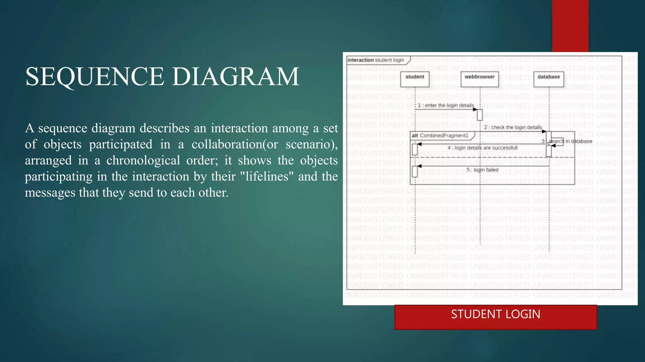 SEQUENCE DIAGRAM
A sequence diagram describes an interaction among a set
of objects participated in a collaboration(or scenario),
arranged in a chronological order; it shows the objects
participating in the interaction by their "lifelines" and the
messages that they send to each other.
STUDENT LOGIN
 