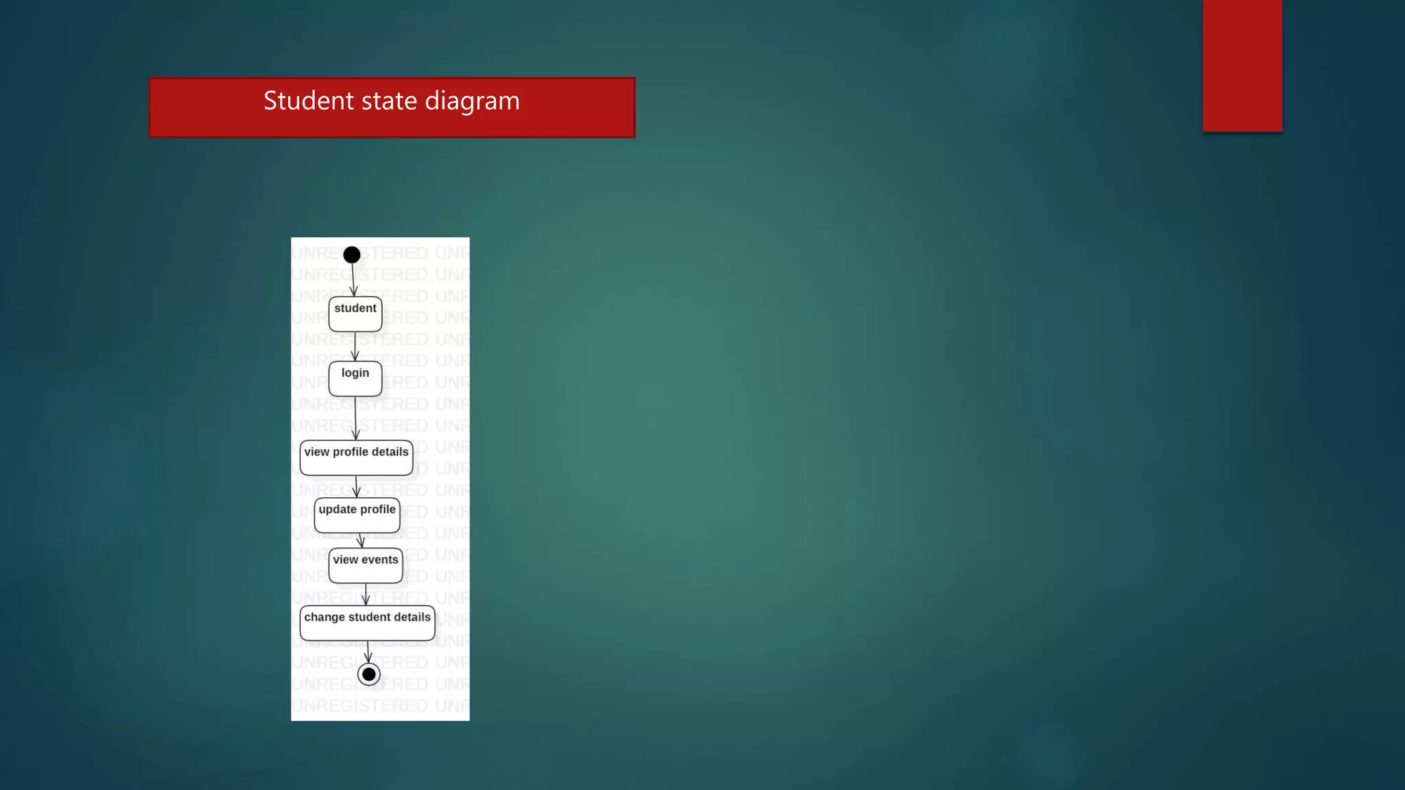 Student state diagram
 