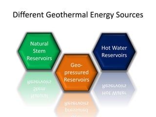 Different Geothermal Energy Sources 
 