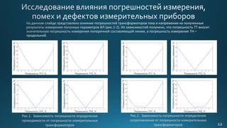 Рис.1. Зависимость погрешности определения
проводимости от погрешности измерительных
трансформаторов
Рис.2. Зависимость погрешности определения
сопротивления от погрешности измерительных
трансформаторов
 
