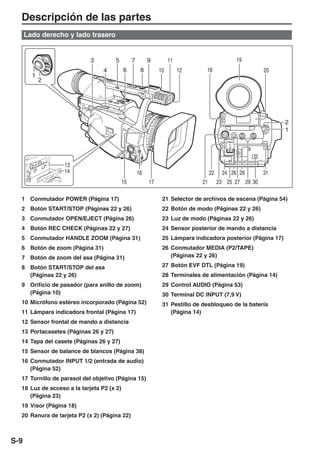 Descripción de las partes
      Lado derecho y lado trasero


                            3         5         7        9         11                        19
                                 4         6         8        10        12     18                     20
        1
                2




                                                                                                             2
                                                                                                             1




                    13
         PUSH
                    14                              16                            22     24 26 28     31
                                           15            17                  21        23 25 27 29 30

  1 Conmutador POWER (Página 17)                               21 Selector de archivos de escena (Página 54)
  2 Botón START/STOP (Páginas 22 y 26)                         22 Botón de modo (Páginas 22 y 26)
  3 Conmutador OPEN/EJECT (Página 26)                          23 Luz de modo (Páginas 22 y 26)
  4 Botón REC CHECK (Páginas 22 y 27)                          24 Sensor posterior de mando a distancia
  5 Conmutador HANDLE ZOOM (Página 31)                         25 Lámpara indicadora posterior (Página 17)
  6 Botón de zoom (Página 31)                                  26 Conmutador MEDIA (P2/TAPE)
  7 Botón de zoom del asa (Página 31)                             (Páginas 22 y 26)

  8 Botón START/STOP del asa                                   27 Botón EVF DTL (Página 19)
    (Páginas 22 y 26)                                          28 Terminales de alimentación (Página 14)
  9 Orificio de pasador (para anillo de zoom)                  29 Control AUDIO (Página 53)
    (Página 10)                                                30 Terminal DC INPUT (7,9 V)
  10 Micrófono estéreo incorporado (Página 52)                 31 Pestillo de desbloqueo de la batería
  11 Lámpara indicadora frontal (Página 17)                       (Página 14)
  12 Sensor frontal de mando a distancia
  13 Portacasetes (Páginas 26 y 27)
  14 Tapa del casete (Páginas 26 y 27)
  15 Sensor de balance de blancos (Página 38)
  16 Conmutador INPUT 1/2 (entrada de audio)
     (Página 52)
  17 Tornillo de parasol del objetivo (Página 15)
  18 Luz de acceso a la tarjeta P2 (x 2)
     (Página 23)
  19 Visor (Página 18)
  20 Ranura de tarjeta P2 (x 2) (Página 22)



S-9
 