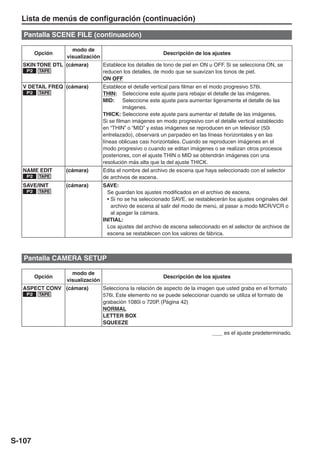 Lista de menús de configuración (continuación)

   Pantalla SCENE FILE (continuación)

                   modo de
        Opción                                            Descripción de los ajustes
                 visualización
  SKIN TONE DTL (cámara)         Establece los detalles de tono de piel en ON u OFF. Si se selecciona ON, se
   P2    TAPE                    reducen los detalles, de modo que se suavizan los tonos de piel.
                                 ON OFF
  V DETAIL FREQ (cámara)         Establece el detalle vertical para filmar en el modo progresivo 576i.
   P2    TAPE                    THIN: Seleccione este ajuste para rebajar el detalle de las imágenes.
                                 MID: Seleccione este ajuste para aumentar ligeramente el detalle de las
                                           imágenes.
                                 THICK: Seleccione este ajuste para aumentar el detalle de las imágenes.
                                 Si se filman imágenes en modo progresivo con el detalle vertical establecido
                                 en “THIN” o “MID” y estas imágenes se reproducen en un televisor (50i
                                 entrelazado), observará un parpadeo en las líneas horizontales y en las
                                 líneas oblicuas casi horizontales. Cuando se reproducen imágenes en el
                                 modo progresivo o cuando se editan imágenes o se realizan otros procesos
                                 posteriores, con el ajuste THIN o MID se obtendrán imágenes con una
                                 resolución más alta que la del ajuste THICK.
  NAME EDIT      (cámara)        Edita el nombre del archivo de escena que haya seleccionado con el selector
   P2    TAPE                    de archivos de escena.
  SAVE/INIT      (cámara)        SAVE:
   P2    TAPE                      Se guardan los ajustes modificados en el archivo de escena.
                                   • Si no se ha seleccionado SAVE, se restablecerán los ajustes originales del
                                     archivo de escena al salir del modo de menú, al pasar a modo MCR/VCR o
                                     al apagar la cámara.
                                 INITIAL:
                                   Los ajustes del archivo de escena seleccionado en el selector de archivos de
                                   escena se restablecen con los valores de fábrica.



   Pantalla CAMERA SETUP

                   modo de
        Opción                                            Descripción de los ajustes
                 visualización
  ASPECT CONV (cámara)           Selecciona la relación de aspecto de la imagen que usted graba en el formato
   P2    TAPE                    576i. Este elemento no se puede seleccionar cuando se utiliza el formato de
                                 grabación 1080i o 720P. (Página 42)
                                 NORMAL
                                 LETTER BOX
                                 SQUEEZE
                                                                                    es el ajuste predeterminado.




S-107
 