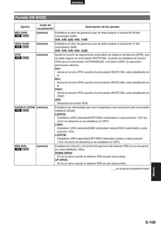 ESPAÑOL




Pantalla SW MODE

                 modo de
      Opción                                             Descripción de los ajustes
               visualización
MID GAIN       (cámara)        Establece el valor de ganancia que se debe asignar a la posición M del
 P2    TAPE                    conmutador GAIN.
                               0dB, 3dB, 6dB, 9dB, 12dB
HIGH GAIN      (cámara)        Establece el valor de ganancia que se debe asignar a la posición H del
 P2    TAPE                    conmutador GAIN.
                               0dB, 3dB, 6dB, 9dB, 12dB
ATW            (cámara)        Ajusta la función de seguimiento automático de balance de blancos (ATW), que
 P2    TAPE                    se debe asignar al conmutador WHITE BAL. Cuando se establece la función
                               ATW para el conmutador AUTO/MANUAL o el botón USER, la operación
                               permanece efectiva.
                               Ach:
                                 Activa la función ATW cuando el conmutador WHITE BAL está establecido en
                                 A.
                               Bch:
                                 Activa la función ATW cuando el conmutador WHITE BAL está establecido en
                                 B.
                               PRST:
                                 Activa la función ATW cuando el conmutador WHITE BAL está establecido en
                                 PRST.
                               OFF:
                                 Desactiva la función ATW.
HANDLE ZOOM (cámara)           Establece las velocidades del zoom asignadas a las posiciones del conmutador
 P2    TAPE                    HANDLE ZOOM.
                               L/OFF/H:
                                 Establece LOW (velocidad)/OFF/HIGH (velocidad) a cada posición 1/2/3 (el
                                 zoom se desactiva si se establece en OFF).
                               L/M/H:
                                 Establece LOW (velocidad)/MID (velocidad media)/HIGH (velocidad) a cada
                                 posición 1/2/3.
                               L/OFF/M:
                                 Establece LOW (velocidad)/OFF/MID (velocidad media) a cada posición
                                 1/2/3. (el zoom se desactiva si se establece en OFF)
IRIS DIAL      (cámara)        Establece la rotación y el control de apertura del selector IRIS (si se encuentra
 P2    TAPE                    en modo MANUAL IRIS).
                               DOWN OPEN:
                                El iris se abre cuando el selector IRIS se gira hacia abajo.
                               UP OPEN:
                                El iris se abre cuando el selector IRIS se gira hacia arriba.
                                                                                   es el ajuste predeterminado.
                                                                                                                   Menús




                                                                                                             S-108
 