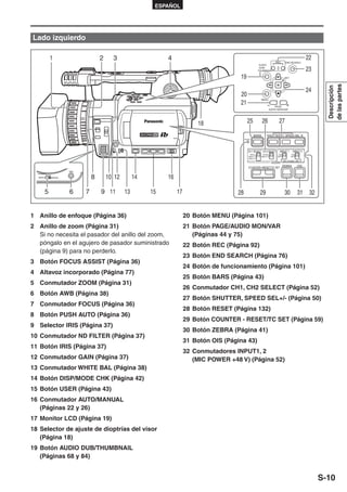 ESPAÑOL




Lado izquierdo

             1                          2     3                    4                                                                                         22
                                                                                                                                  REC      END SEARCH
                                                                                                                  AUDIO
                                                                                                                  DUB/
                                                                                                                 THUMBNAIL                                   23
                                                                                               19                                          SET




                                                                                                                                                                    de las partes
                                                                                                                                                                    Descripción
                                                                                                                                                             24
                                                                                               20
                                                                                                                   MENU
                                                                                               21                                 PAGE/
                                                                                                                              AUDIO MON/VAR




                                                                                 18                  25            26                27

                                                                                                           BARS          SHUTTER           SPEED SEL
                                                                                                   RESET




                                                                                                      CH 1 SELECT CH 2 SELECT        INPUT 1      INPUT 2
                                                                                                        INT(L)       INT(R)          ON           ON
                                                                                                      INPUT 1      INPUT 2          OFF          OFF
                                                                                                      INPUT 2
                                                                                                                                          MIC POWER +48V
                                                                                                                               AUDIO
                                                                                                                                          ZEBRA        OIS
                                                                                                      COUNTER RESET/TC SET
                          AWB

  SERVO
          ZOOM
                 MANUAL             8       10 12        14        16

      5                   6     7       9 11        13        15        17                    28                  29                       30          31 32


1 Anillo de enfoque (Página 36)                                              20 Botón MENU (Página 101)
2 Anillo de zoom (Página 31)                                                 21 Botón PAGE/AUDIO MON/VAR
  Si no necesita el pasador del anillo del zoom,                                (Páginas 44 y 75)
  póngalo en el agujero de pasador suministrado                              22 Botón REC (Página 92)
  (página 9) para no perderlo.
                                                                             23 Botón END SEARCH (Página 76)
3 Botón FOCUS ASSIST (Página 36)
                                                                             24 Botón de funcionamiento (Página 101)
4 Altavoz incorporado (Página 77)
                                                                             25 Botón BARS (Página 43)
5 Conmutador ZOOM (Página 31)
                                                                             26 Conmutador CH1, CH2 SELECT (Página 52)
6 Botón AWB (Página 38)
                                                                             27 Botón SHUTTER, SPEED SEL+/- (Página 50)
7 Conmutador FOCUS (Página 36)
                                                                             28 Botón RESET (Página 132)
8 Botón PUSH AUTO (Página 36)
                                                                             29 Botón COUNTER - RESET/TC SET (Página 59)
9 Selector IRIS (Página 37)
                                                                             30 Botón ZEBRA (Página 41)
10 Conmutador ND FILTER (Página 37)
                                                                             31 Botón OIS (Página 43)
11 Botón IRIS (Página 37)
                                                                             32 Conmutadores INPUT1, 2
12 Conmutador GAIN (Página 37)                                                  (MIC POWER +48 V) (Página 52)
13 Conmutador WHITE BAL (Página 38)
14 Botón DISP/MODE CHK (Página 42)
15 Botón USER (Página 43)
16 Conmutador AUTO/MANUAL
   (Páginas 22 y 26)
17 Monitor LCD (Página 19)
18 Selector de ajuste de dioptrías del visor
   (Página 18)
19 Botón AUDIO DUB/THUMBNAIL
   (Páginas 68 y 84)


                                                                                                                                                                  S-10
 
