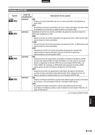 ESPAÑOL




Pantalla AUTO SW

                  modo de
      Opción                                            Descripción de los ajustes
                visualización
A.IRIS          (cámara)        ON:
 P2      TAPE                    Realiza el control automático de iris en modo automático. Se desactiva el
                                 botón IRIS.
                                OFF:
                                 Se desactiva el control automático de iris en modo automático. De este modo
                                 se establece el control de iris seleccionado con el botón IRIS.
AGC             (cámara)        Establece la función de control automático de ganancia cuando la opción A.
 P2      TAPE                   IRIS está establecida en ON.
                                6dB:
                                  Activa la función de control automático de ganancia (máx. 6 dB) cuando está
                                  seleccionado el modo automático.
                                12dB:
                                  Activa la función de control automático de ganancia (máx. 12 dB)cuando está
                                  seleccionado el modo automático.
                                OFF:
                                  Desactiva la función de control automático de ganancia cuando está
                                  seleccionado el modo automático. Inicia el control de la ganancia
                                  seleccionada por el conmutador GAIN.
ATW             (cámara)        ON:
 P2      TAPE                    Activa la función de seguimiento automático de balance de blancos (ATW)
                                 cuando está seleccionado el modo automático. En este caso no se puede
                                 activar ni desactivar la función ATW con el conmutador WHITE BAL o el
                                 botón USER. Sin embargo, si ATWLOCK está asignado al botón USER,
                                 puede ajustar el valor de balance de blancos con este botón.
                                OFF:
                                 Desactiva la función de seguimiento automático de balance de blancos
                                 cuando el modo automático está seleccionado. Esto realiza la función de
                                 balance de blancos seleccionada con el conmutador WHITE BAL.
AF              (cámara)        ON:
 P2      TAPE                    Realiza el enfoque automático cuando está seleccionado el modo automático.
                                 No funciona ni el conmutador FOCUS ni el botón PUSH AUTO.
                                OFF:
                                 No realiza el enfoque automático cuando está seleccionado el modo
                                 automático. El enfoque se lleva a cabo mediante el conmutador FOCUS o el
                                 botón PUSH AUTO.
                                                                                 es el ajuste predeterminado.
                                                                                                                Menús




                                                                                                           S-110
 