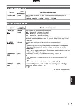 ESPAÑOL




Pantalla DUBBING SETUP

                 modo de
      Opción                                            Descripción de los ajustes
               visualización
FORMAT SEL     (DUB)           Selecciona el formato de los clips que van a ser reproducidos durante el
                               doblaje.
                               1080i/50i, 1080i/25P, 720P/50P, 720P/25P, 720P/25PN



Pantalla AV IN/OUT SETUP

                 modo de
      Opción                                            Descripción de los ajustes
               visualización
CMPNT OUT      (cámara)        Selecciona el tipo de terminal del componente.
SEL            (MCR)           720P: Monitor que soporta el terminal D4
 P2                            1080i: Monitor que soporta el terminal D3
                               576i: Monitor que soporta el terminal D1
                               Las señales grabadas en el formato 720P son convertidas en cruz sólo cuando
                               van a salir señales del formato 1080i. En todos los demás casos salen sin ser
                               convertidas.
HP MODE        (cámara)        Selecciona el sonido que se oye procedente de los auriculares.
 P2    TAPE                    LIVE:
                                 El sonido que ha sido introducido desde el micrófono sale como está. Este
                                 ajuste se selecciona cuando resultan molestos los retrasos del sonido.
                               RECORDING:
                                 Sale el sonido que se encuentra en el estado que va a ser grabado (el sonido
                                 sincronizado con las imágenes).
A. DUB INPUT   (VCR)           Selecciona el sonido que se grabará para el doblaje. (Página 84)
TAPE                           MIC:
                                Esto establece la entrada desde el micrófono interno, conectores INPUT1 e
                                INPUT2.
                               A_IN:
                                Esto establece la entrada desde el conector AUDIO IN/OUT.
1394 OUT       (VCR)           Seleccione ON para convertir la señal de entrada analógica en señal digital y
TAPE                           reproducirla desde el conector 1394.
                               ON OFF
                                                                                  es el ajuste predeterminado.
                                                                                                                 Menús




                                                                                                          S-116
 