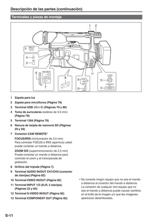 Descripción de las partes (continuación)

   Terminales y piezas de montaje

                                                                        1        2




                   USB 2.0
              3


               4
                       1394

               5

                                  CAM REMOTE
                              6                                             11             S-VIDEO
                                    ZOOM SS                                                 IN/OUT
                                   FOCUS IRIS   8          CH1
                                                      9           IN/
                                                           AUDIO OUT
                                                                                     12
                                                           CH2                            COMPONENT
                                                                  IN/
                                                                 OUT
                                                                                             OUT
                                     7                10                             13
                                                            VIDEO




  1 Zapata para luz
  2 Zapata para micrófonos (Página 78)
  3 Terminal USB (Mini-B) (Páginas 79 y 86)
  4 Toma de auriculares (estéreo de 3,5 mm)
    (Página 78)
  5 Terminal 1394 (Página 79)
  6 Ranura de tarjeta de memoria SD (Páginas
    29 y 56)
  7 Conector CAM REMOTE∗
       FOCUS/IRIS (miniconector de 3,5 mm)
       Para controlar FOCUS e IRIS (apertura) usted
       puede conectar un mando a distancia.
       ZOOM S/S (superminiconector de 2,5 mm)
       Puede conectar un mando a distancia para
       controlar el zoom y el inicio/parada de
       grabación.
  8 Orificio del trípode (Página 7)
  9 Terminal AUDIO IN/OUT CH1/CH2 (conector
    de clavijas) (Página 82)
  10 Terminal VIDEO IN/OUT (Página 82)                 ∗ No conecte ningún equipo que no sea el mando
                                                         a distancia al conector del mando a distancia.
  11 Terminal INPUT 1/2 (XLR, 3 clavijas)
                                                         La conexión de cualquier otro equipo que no
     (Páginas 52 y 84)
                                                         sea el mando a distancia puede causar cambios
  12 Terminal S-VIDEO IN/OUT (Página 82)                 en el brillo de la imagen y/o que las imágenes
  13 Terminal COMPONENT OUT (Página 82)                  aparezcan desenfocadas.




S-11
 