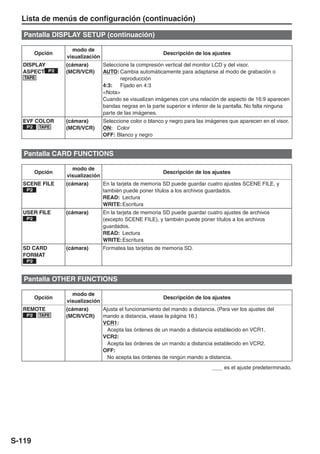 Lista de menús de configuración (continuación)

   Pantalla DISPLAY SETUP (continuación)

                   modo de
        Opción                                            Descripción de los ajustes
                 visualización
  DISPLAY        (cámara)        Seleccione la compresión vertical del monitor LCD y del visor.
  ASPECT P2      (MCR/VCR)       AUTO: Cambia automáticamente para adaptarse al modo de grabación o
   TAPE                                 reproducción
                                 4:3: Fijado en 4:3
                                 <Nota>
                                 Cuando se visualizan imágenes con una relación de aspecto de 16:9 aparecen
                                 bandas negras en la parte superior e inferior de la pantalla. No falta ninguna
                                 parte de las imágenes.
  EVF COLOR      (cámara)        Seleccione color o blanco y negro para las imágenes que aparecen en el visor.
   P2     TAPE   (MCR/VCR)       ON: Color
                                 OFF: Blanco y negro


   Pantalla CARD FUNCTIONS

                   modo de
        Opción                                            Descripción de los ajustes
                 visualización
  SCENE FILE     (cámara)        En la tarjeta de memoria SD puede guardar cuatro ajustes SCENE FILE, y
   P2                            también puede poner títulos a los archivos guardados.
                                 READ: Lectura
                                 WRITE: Escritura
  USER FILE      (cámara)        En la tarjeta de memoria SD puede guardar cuatro ajustes de archivos
   P2                            (excepto SCENE FILE), y también puede poner títulos a los archivos
                                 guardados.
                                 READ: Lectura
                                 WRITE: Escritura
  SD CARD        (cámara)        Formatea las tarjetas de memoria SD.
  FORMAT
   P2



   Pantalla OTHER FUNCTIONS

                   modo de
        Opción                                            Descripción de los ajustes
                 visualización
  REMOTE         (cámara)        Ajusta el funcionamiento del mando a distancia. (Para ver los ajustes del
   P2     TAPE   (MCR/VCR)       mando a distancia, véase la página 16.)
                                 VCR1:
                                   Acepta las órdenes de un mando a distancia establecido en VCR1.
                                 VCR2:
                                   Acepta las órdenes de un mando a distancia establecido en VCR2.
                                 OFF:
                                   No acepta las órdenes de ningún mando a distancia.
                                                                                    es el ajuste predeterminado.




S-119
 