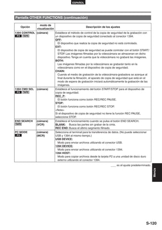 ESPAÑOL




Pantalla OTHER FUNCTIONS (continuación)

                 modo de
      Opción                                            Descripción de los ajustes
               visualización
1394 CONTROL (cámara)          Establece el método de control de la copia de seguridad de la grabación con
 P2    TAPE                    un dispositivo de copia de seguridad conectado al conector 1394.
                               OFF:
                                El dispositivo que realiza la copia de seguridad no está controlado.
                               EXT:
                                El dispositivo de copia de seguridad se puede controlar con el botón START/
                                STOP. Las imágenes filmadas por la videocámara se almacenan en dicho
                                dispositivo. Tenga en cuenta que la videocámara no grabará las imágenes.
                               BOTH:
                                Las imágenes filmadas por la videocámara se grabarán tanto en la
                                videocámara como en el dispositivo de copia de seguridad.
                               CHAIN:
                                Cuando el medio de grabación de la videocámara-grabadora se acerque al
                                final durante la filmación, el aparato de copia de seguridad que está en el
                                modo de espera de grabación iniciará automáticamente la grabación de las
                                imágenes.
1394 CMD SEL   (cámara)        Establece el funcionamiento del botón START/STOP para el dispositivo de
 P2    TAPE                    copia de seguridad.
                               REC_P:
                                 El botón funciona como botón REC/REC PAUSE.
                               STOP:
                                 El botón funciona como botón REC/REC STOP.
                               <Nota>
                               Si el dispositivo de copia de seguridad no tiene la función REC PAUSE,
                               seleccione STOP.
END SEARCH     (cámara)        Establece el funcionamiento cuando se pulsa el botón END SEARCH.
TAPE           (VCR)           BLANK: Busca las partes sin grabar de la cinta.
                               REC END: Busca el último segmento filmado.
PC MODE        (cámara)        Selecciona el terminal para la transferencia de datos. (No puede seleccionar
 P2            (MCR)           USB y 1394 al mismo tiempo.)
                               USB DEVICE:
                                Modo para enviar archivos utilizando el conector USB.
                               1394 DEVICE:
                                Modo para enviar archivos utilizando el conector 1394.
                               1394 HOST:
                                Modo para copiar archivos desde la tarjeta P2 a una unidad de disco duro
                                externo utilizando el conector 1394.
                                                                                  es el ajuste predeterminado.
                                                                                                                 Menús




                                                                                                          S-120
 