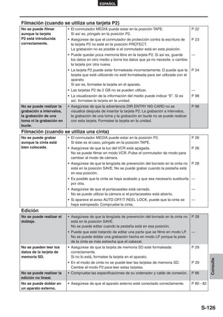 ESPAÑOL




Filmación (cuando se utiliza una tarjeta P2)
No se puede filmar        • El conmutador MEDIA puede estar en la posición TAPE.                       P 22
aunque la tarjeta           Si así es, póngalo en la posición P2.
P2 está introducida       • Asegúrese de que el conmutador de protección contra la escritura de        P 23
correctamente.              la tarjeta P2 no esté en la posición PROTECT.
                            La grabación no es posible si el conmutador está en esta posición.
                          • Puede quedar poca memoria libre en la tarjeta P2. Si así es, guarde        —
                            los datos en otro medio y borre los datos que ya no necesite; o cambie
                            la tarjeta por otra nueva.
                          • La tarjeta P2 puede estar formateada incorrectamente. O puede que la       P 24
                            tarjeta que esté utilizando no esté formateada para ser utilizada con el
                            aparato.
                            Si así es, formatee la tarjeta en el aparato.
                          • Las tarjetas P2 de 2 GB no se pueden utilizar.                             —
                          • La visualización de la información del medio puede indicar “E”. Si es      P 98
                            así, formatee la tarjeta en la unidad.
No se puede realizar la   • Asegúrese de que la advertencia DIR ENTRY NG CARD no se                    P 98
grabación a intervalos,     visualice después de insertar la tarjeta P2. La grabación a intervalos,
la grabación de una         la grabación de una toma y la grabación en bucle no se puede realizar
toma ni la grabación en     con esta tarjeta. Formatee la tarjeta en la unidad.
bucle.
Filmación (cuando se utiliza una cinta)
No se puede grabar        • El conmutador MEDIA puede estar en la posición P2.                         P 26
aunque la cinta está        Si éste es el caso, póngalo en la posición TAPE.
bien colocada.            • Asegúrese de que la luz del VCR está apagada.                              P 26
                            No se puede filmar en modo VCR. Pulse el conmutador de modo para
                            cambiar al modo de cámara.
                          • Asegúrese de que la lengüeta de prevención del borrado en la cinta no      P 28
                            está en la posición SAVE. No se puede grabar cuando la pestaña está
                            en esa posición.
                          • Es posible que la cinta se haya acabado y que sea necesario sustituirla —
                            por otra.
                          • Asegúrese de que el portacasetes está cerrado.                             —
                            No se puede utilizar la cámara si el portacasetes está abierto.
                          • Si aparece el aviso AUTO OFF/T REEL LOCK, puede que la cinta se            —
                            haya estropeado. Compruebe la cinta.
Edición
No se puede realizar el   • Asegúrese de que la lengüeta de prevención del borrado en la cinta no      P 28
doblaje.                    está en la posición SAVE.
                            No se puede editar cuando la pestaña está en esa posición.
                          • Puede que esté tratando de editar una parte que se filmó en modo LP.       —
                            No se puede doblar una grabación hecha en modo LP porque la pista
                            de la cinta es más estrecha que el cabezal.
No se pueden leer los     • Asegúrese de que la tarjeta de memoria SD esté formateada                  P 29
datos de la tarjeta de      correctamente.
memoria SD.                 Si no lo está, formatee la tarjeta en el aparato.
                                                                                                                   Consulta




                          • En el modo de cinta no se puede leer las tarjetas de memoria SD.           P 29
                            Cambie al modo P2 para leer estas tarjetas.
No se puede realizar la   • Compruebe las especificaciones de su ordenador y cable de conexión.        P 86
edición no lineal.
No se puede doblar en     • Asegúrese de que el aparato externo esté conectado correctamente.          P 80 - 82
un aparato externo.




                                                                                                              S-126
 