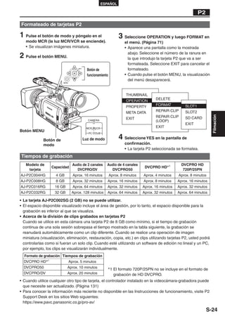 ESPAÑOL

                                                                                                                P2

Formateado de tarjetas P2

1 Pulse el botón de modo y póngalo en el                           3 Seleccione OPERATION y luego FORMAT en
   modo MCR (la luz MCR/VCR se enciende).                              el menú. (Página 71)
   • Se visualizan imágenes miniatura.                                 • Aparece una pantalla como la mostrada
                                                                         abajo. Seleccione el número de la ranura en
2 Pulse el botón MENU.                                                   la que introdujo la tarjeta P2 que va a ser
                                                                         formateada. Seleccione EXIT para cancelar el
                                     SET
                                             Botón de                    formateado.
                                             funcionamiento            • Cuando pulse el botón MENU, la visualización
                                                                         del menú desaparecerá.
                         MENU




                                                                                                                         Filmación
                                             CAMERA

                                             MCR   VCR
Botón MENU
                                                                   4 Seleccione YES en la pantalla de
                                              PC   DUB

             Botón de                      Luz de modo
             modo                                                      confirmación.
                                                                       • La tarjeta P2 seleccionada se formatea.
Tiempos de grabación
   Modelo de                      Audio de 2 canales       Audio de 4 canales                          DVCPRO HD
                  Capacidad                                                       DVCPRO HD∗1
    tarjeta                         DVCPRO/DV                DVCPRO50                                   720P/25PN
AJ-P2C004HG          4 GB         Aprox. 16 minutos           Aprox. 8 minutos   Aprox. 4 minutos    Aprox. 8 minutos
AJ-P2C008HG          8 GB         Aprox. 32 minutos         Aprox. 16 minutos    Aprox. 8 minutos    Aprox. 16 minutos
AJ-P2C016RG         16 GB         Aprox. 64 minutos         Aprox. 32 minutos    Aprox. 16 minutos   Aprox. 32 minutos
AJ-P2C032RG         32 GB        Aprox. 128 minutos         Aprox. 64 minutos    Aprox. 32 minutos   Aprox. 64 minutos

• La tarjeta AJ-P2C002SG (2 GB) no se puede utilizar.
• El espacio disponible visualizado incluye el área de gestión, por lo tanto, el espacio disponible para la
  grabación es inferior al que se visualiza.
• Acerca de la división de clips grabados en tarjetas P2
  Cuando se utilice en esta cámara una tarjeta P2 de 8 GB como mínimo, si el tiempo de grabación
  continua de una sola sesión sobrepasa el tiempo mostrado en la tabla siguiente, la grabación se
  reanudará automáticamente como un clip diferente. Cuando se realice una operación de imagen
  miniatura (visualización, eliminación, restauración, copia, etc.) en clips utilizando tarjetas P2, usted podrá
  controlarlas como si fueran un solo clip. Cuando esté utilizando un software de edición no lineal y un PC,
  por ejemplo, los clips se visualizarán individualmente.
  Formato de grabación Tiempos de grabación
  DVCPRO HD∗1                   Aprox. 5 minutos
  DVCPRO50                  Aprox. 10 minutos               ∗1 El formato 720P/25PN no se incluye en el formato de
  DVCPRO/DV                 Aprox. 20 minutos                   grabación de HD DVCPRO.
• Cuando utilice cualquier otro tipo de tarjeta, el controlador instalado en la videocámara-grabadora puede
  que necesite ser actualizado. (Página 131)
• Para conocer la información más reciente no disponible en las Instrucciones de funcionamiento, visite P2
  Support Desk en los sitios Web siguientes:
  https://eww.pavc.panasonic.co.jp/pro-av/
                                                                                                                     S-24
 