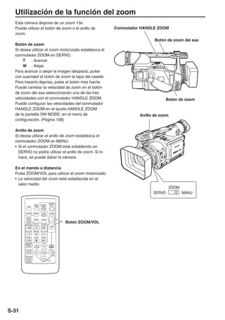 Utilización de la función del zoom
  Esta cámara dispone de un zoom 13x.
  Puede utilizar el botón de zoom o el anillo de                          Conmutador HANDLE ZOOM
  zoom.
                                                                                           Botón de zoom del asa
  Botón de zoom
  Si desea utilizar el zoom motorizado establezca el
  conmutador ZOOM en SERVO.
       T   : Acercar
       W : Alejar
  Para acercar o alejar la imagen despacio, pulse
  con suavidad el botón de zoom la tapa del casete.
  Para hacerlo deprisa, pulse el botón más fuerte.
  Puede cambiar la velocidad de zoom en el botón
  de zoom del asa seleccionando una de las tres
  velocidades con el conmutador HANDLE ZOOM.                                                    Botón de zoom
  Puede configurar las velocidades del conmutador
  HANDLE ZOOM en el ajuste HANDLE ZOOM
  de la pantalla SW MODE, en el menú de                                             Anillo de zoom
  configuración. (Página 108)

  Anillo de zoom
  Si desea utilizar el anillo de zoom establezca el
  conmutador ZOOM en MANU.
  • Si el conmutador ZOOM está establecido en
    SERVO no podrá utilizar el anillo de zoom. Si lo
    hace, se puede dañar la cámara.

  En el mando a distancia
  Pulse ZOOM/VOL para utilizar el zoom motorizado.
  • La velocidad del zoom está establecida en el
    valor medio.
                                                                                                  ZOOM
                                                                                          SERVO          MANU

                                           START/
                     DATE/    PHOTO         STOP
         OSD         TIME      SHOT


       COUNTER RESET          TITLE             ZOOM

        MULTI/
        P-IN-P        REC     A.DUB
                                      - VOL +




                                                         Botón ZOOM/VOL
          /REW       PLAY     FF/


        STILL ADV PAUSE STILL ADV


        INDEX        STOP     INDEX


        SELECT
                      VAR.                       PB.
                     SEARCH                     ZOOM

        STORE
                               MENU

                                                   SET
        OFF/ON

                                      ITEM
       P.B.DIGITAL




S-31
 