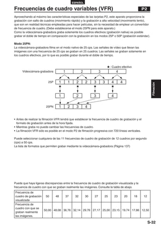 ESPAÑOL

Frecuencias de cuadro variables (VFR)                                                              P2
Aprovechando al máximo las características especiales de las tarjetas P2, este aparato proporciona la
grabación con salto de cuadros (movimiento rápido) y la grabación a alta velocidad (movimiento lento),
que son en realidad técnicas empleadas para hacer películas, sin la necesidad de emplear un convertidor
de frecuencia de cuadro. (Debe establecerse el modo 25PN para este aparato.)
Como la videocámara-grabadora graba solamente los cuadros efectivos (grabación nativa) es posible
grabar el doble de tiempo en comparación con la grabación en los modos 25P o 50P (grabación estándar).

Modo 25PN:
La videocámara-grabadora filma en el modo nativo de 25 cps. Las señales de vídeo que llevan las
imágenes con una frecuencia de 25 cps se graban en 25 cuadros. Las señales se graban solamente en
los cuadros efectivos, por lo que es posible grabar durante el doble de tiempo.



                                                                           : Cuadro efectivo
      Videocámara-grabadora            1             2            3             4

                          25P      1       1     2       2    3       3     4       4




                                                                                                          Filmación
                                   1             2            3             4

                         25PN      1       2     3       4


• Antes de realizar la filmación VFR tendrá que establecer la frecuencia de cuadro de grabación y el
  formato de grabación antes de la hora fijada.
• Mientras graba no puede cambiar las frecuencias de cuadro.
• La filmación VFR sólo es posible en el modo P2 de filmación progresiva con 720 líneas verticales.

Puede seleccionar cualquiera de las 11 frecuencias de cuadro de grabación de 12 cuadros por segundo
(cps) a 50 cps.
La lista de formatos que permiten grabar mediante la videocámara-grabadora (Página 137)




Puede que haya ligeras discrepancias entre la frecuencia de cuadro de grabación visualizada y la
frecuencia de cuadro con que se graban realmente las imágenes. Consulte la tabla de abajo.
Frecuencia de
cuadro de grabación  50    48    37    32    30    27    25    23    20    18    12
visualizada
Frecuencia de
cuadro con que se
                    50,00 48,08 36,76 32,14 29,76 27,17 25,00 23,15 19,74 17,86 12,50
graban realmente
las imágenes.

                                                                                                        S-32
 