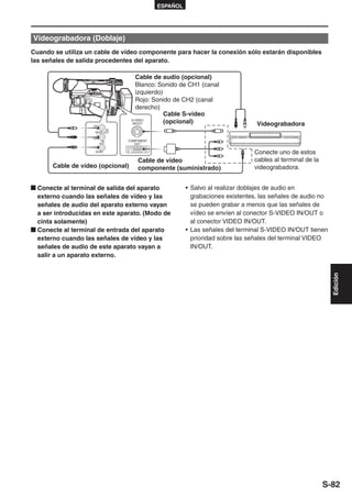 ESPAÑOL




Videograbadora (Doblaje)
Cuando se utiliza un cable de vídeo componente para hacer la conexión sólo estarán disponibles
las señales de salida procedentes del aparato.

                                      Cable de audio (opcional)
                                      Blanco: Sonido de CH1 (canal
                                      izquierdo)
                                      Rojo: Sonido de CH2 (canal
                                      derecho)
                                                 Cable S-video
                                   S-VIDEO
                                    IN/OUT       (opcional)                     Videograbadora
                    CH1
                            IN/
                     AUDIO OUT

                    CH2
                           IN/    COMPONENT
                          OUT
                                     OUT

                     VIDEO                                                     Conecte uno de estos
                                      Cable de vídeo                           cables al terminal de la
       Cable de vídeo (opcional)      componente (suministrado)                videograbadora.


  Conecte al terminal de salida del aparato             • Salvo al realizar doblajes de audio en
  externo cuando las señales de vídeo y las               grabaciones existentes, las señales de audio no
  señales de audio del aparato externo vayan              se pueden grabar a menos que las señales de
  a ser introducidas en este aparato. (Modo de            vídeo se envíen al conector S-VIDEO IN/OUT o
  cinta solamente)                                        al conector VIDEO IN/OUT.
  Conecte al terminal de entrada del aparato            • Las señales del terminal S-VIDEO IN/OUT tienen
  externo cuando las señales de vídeo y las               prioridad sobre las señales del terminal VIDEO
  señales de audio de este aparato vayan a                IN/OUT.
  salir a un aparato externo.




                                                                                                            Edición




                                                                                                          S-82
 