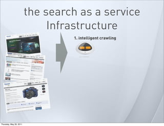 the search as a service
Infrastructure
1. intelligent crawling
Thursday, May 26, 2011
 