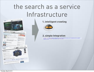 the search as a service
Infrastructure
2. simple Integration
1. intelligent crawling
Thursday, May 26, 2011
 