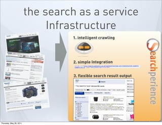 the search as a service
Infrastructure
2. simple Integration
1. intelligent crawling
3. flexible search result output
Thur...