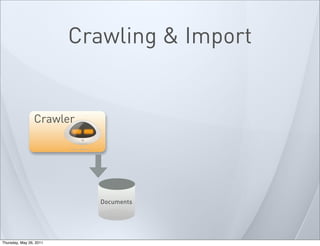 Crawling & Import
Crawler
Documents
Thursday, May 26, 2011
 