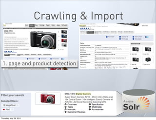 Crawling & Import
1. page and product detection
Thursday, May 26, 2011
 