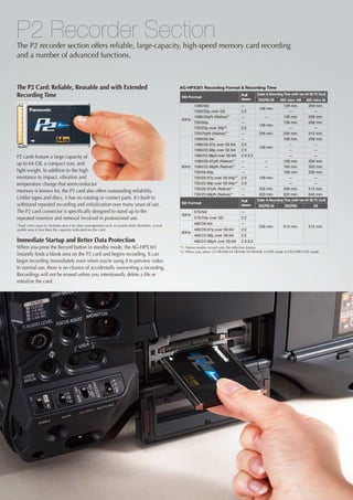 P2 Recorder Section
The P2 recorder section offers reliable, large-capacity, high-speed memory card recording
and a number of advanced functions.



The P2 Card: Reliable, Reusable and with Extended                                                AG-HPX301 Recording Format  Recording Time
Recording Time                                                                                    HD Format
                                                                                                                                   Pull      Codec  Recording Time (with two 64 GB P2 Card)
                                                                                                                                   down      DVCPRO HD      AVC-Intra 100 AVC-Intra 50
                                                                                                       1080/50i                    —                          128 min.          256 min.
                                                                                                                                              128 min.
                                                                                                       1080/25p over 50i           2:2                            —                 —
                                                                                                       1080/25pN (Native)*1        —             —            128 min.          256 min.
                                                                                                  50Hz
                                                                                                       720/50p                     —                          128 min.          256 min.
                                                                                                                                              128 min.
                                                                                                       720/25p over 50p*2          2:2                            —                 —
                                                                                                       720/25pN (Native)*1         —          256 min.        256 min.          512 min.
                                                                                                       1080/59.94i                 —                          128 min.          256 min.
                                                                                                       1080/29.97p over 59.94i     2:2                            —                 —
                                                                                                                                              128 min.
                                                                                                       1080/23.98p over 59.94i     2:3                            —                 —
P2 cards feature a large capacity of                                                                   1080/23.98pA over 59.94i    2:3:3:2                        —                 —
                                                                                                       1080/29.97pN (Native)*1     —             —            128 min.          256 min.
up to 64 GB, a compact size, and
                                                                                                  60Hz 1080/23.98pN (Native)*1     —             —            160 min.          320 min.
light weight. In addition to the high                                                                  720/59.94p                  —                          128 min.          256 min.
resistance to impact, vibration and                                                                    720/29.97p over 59.94p*2    2:2        128 min.            —                 —
temperature change that semiconductor                                                                  720/23.98p over 59.94p*2    2:3                            —                 —
                                                                                                       720/29.97pN (Native)*1      —          256 min.        256 min.          512 min.
memory is known for, the P2 card also offers outstanding reliability.
                                                                                                       720/23.98pN (Native)*1      —          320 min.        320 min.          640 min.
Unlike tapes and discs, it has no rotating or contact parts. It's built to                                                                   Codec  Recording Time (with two 64 GB P2 Card)
                                                                                                                                   Pull
withstand repeated recording and initialization over many years of use.                           SD Format
                                                                                                                                   down       DVCPRO 50        DVCPRO              DV
The P2 card connector is specifically designed to stand up to the                                        576/50i                   —
                                                                                                  50Hz
repeated insertion and removal involved in professional use.                                             576/25p over 50i          2:2
*Total card capacity includes space for data management such as system data; therefore, actual
                                                                                                         480/59.94i                —
                                                                                                                                              256 min.        512 min.          512 min.
usable area is less than the capacity indicated on the card.                                             480/29.97p over 59.94i    2:2
                                                                                                  60Hz
                                                                                                         480/23.98p over 59.94i    2:3
Immediate Startup and Better Data Protection                                                             480/23.98pA over 59.94i   2:3:3:2
When you press the Record button in standby mode, the AG-HPX301                                  *1: Native modes record only the effective frames.
                                                                                                 *2: When you select 25 FRAME/24 FRAME/30 FRAME in VFR mode in DVCPRO HD mode.
instantly finds a blank area on the P2 card and begins recording. It can
begin recording immediately even when you’re using it to preview video.
In normal use, there is no chance of accidentally overwriting a recording.
Recordings will not be erased unless you intentionally delete a file or
initialize the card.
 