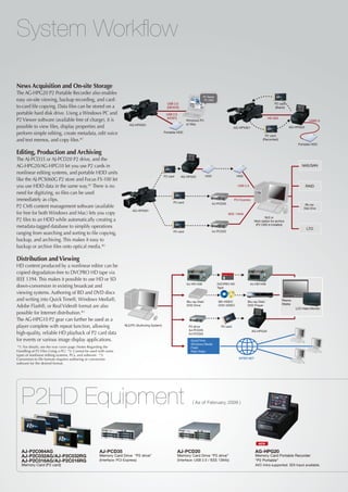 System Workflow

News Acquisition and On-site Storage
The AG-HPG20 P2 Portable Recorder also enables
                                                                                                                              P2 Viewer
easy on-site viewing, backup recording, and card-                                                                              P2 CMS
                                                                                                   USB 2.0                                                                            P2 card
to-card file copying. Data files can be stored on a                                                (DEVICE)                                                                           (Blank)
portable hard disk drive. Using a Windows PC and                                                  USB 2.0
                                                                                                   (HOST)                                                                       HD-SDI
P2 Viewer software (available free of charge), it is                                                             Windows PC                                                                                    USB2.0
                                                                        AG-HPX301                                or Mac
possible to view files, display properties and                                                                                                         AG-HPX301                                 AG-HPG20

perform simple editing, create metadata, edit voice                                              Portable HDD
                                                                                                                                                                               P2 card
and text memos, and copy files.*1                                                                                                                                            (Recorded)
                                                                                                                                                                                                       Portable HDD

Editing, Production and Archiving
The AJ-PCD35 or AJ-PCD20 P2 drive, and the
AG-HPG20/AG-HPG10 let you use P2 cards in                                                                                                                                                                 NAS/SAN
nonlinear editing systems, and portable HDD units
                                                                                                 P2 card      AG-HPG20            HDD                   HDD
like the AJ-PCS060G P2 store and Focus FS-100 let
you use HDD data in the same way.*1 There is no                                                                                                          USB 2.0                                            RAID
need for digitizing, so files can be used
immediately as clips.                                                                                  P2 card
                                                                                                                                                       PCI Express
                                                                                                                                        AJ-PCD35                                                            Blu-ray
P2 CMS content management software (available                                                                                                                                                              Disk Drive
                                                                          AG-HPX301
for free for both Windows and Mac) lets you copy                                                                                                   IEEE 1394b
                                                                                                                                                                              NLE or
P2 files to an HDD while automatically creating a                                                                                                                     Work station for archive
                                                                                                                                                                       (P2 CMS is Installed)
metadata-tagged database to simplify operations                                                                                                                                                              LTO
                                                                                                                                        AJ-PCD20
ranging from searching and sorting to file copying,                                                    P2 card

backup, and archiving. This makes it easy to
backup or archive files onto optical media.*2

Distribution and Viewing
HD content produced by a nonlinear editor can be
copied degradation-free to DVCPRO HD tape via
IEEE 1394. This makes it possible to use HD or SD
                                                                                                                 AJ-HD1400                DVCPRO HD                AJ-HD1400
down-conversion in existing broadcast and                                                                                                 Tape
viewing systems. Authoring of BD and DVD discs
and writing into Quick Time®, Windows Media®,                                                                     Blu-ray Disk/            BD-VIDEO             Blu-ray Disk/               Plasma
                                                                                                                                                                                            Display
Adobe Flash®, or Real Video® format are also                                                                      DVD Drive                DVD-VIDEO            DVD Prayer
                                                                                                                                                                                                      LCD Video Monitor
possible for Internet distribution.*3
The AG-HPG10 P2 gear can further be used as a
player complete with repeat function, allowing                       NLE/PC (Authoring System)                     P2 drive                  P2 card
                                                                                                                   AJ-PCD35                                          AG-HPG20
high-quality, reliable HD playback of P2 card data                                                                 AJ-PCD20

for events or various image display applications.                                                                    QuickTime
                                                                                                                     Windows Media
 *1: For details, see the rear cover page (Notes Regarding the                                                       Flash
Handling of P2 Files Using a PC) *2: Cannot be used with some                                                        Real VIdeo
types of nonlinear editing systems, PCs, and software. *3:
Conversion to file formats requires authoring or conversion                                                                                               INTER NET
software for the desired format.




   P2HD Equipment                                                                                                     ( As of February, 2009 )




                                                                                                                                                                         NEW

   AJ-P2C064AG                                       AJ-PCD35                                               AJ-PCD20                                                  AG-HPG20
   AJ-P2C032AG/AJ-P2C032RG                           Memory Card Drive “P2 drive”                           Memory Card Drive “P2 drive”                              Memory Card Portable Recorder
   AJ-P2C016AG/AJ-P2C016RG                           (Interface: PCI-Express)                               (Interface: USB 2.0 / IEEE 1394b)                         “P2 Portable”
   Memory Card (P2 card)                                                                                                                                              AVC-Intra supported. SDI-Input available.
 