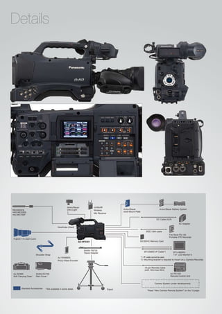 Details




                                                       Anton/Bauer            UniSlot®
Microphone                                             Ultra Light                                    Anton/Bauer                          Anton/Bauer Battery System
                                                                              Wireless
•AG-MC200G                                                                                            Gold Mount Plate
                                                                              Mic Receiver
•AJ-MC700P

                                                                                                                                        DC Cable (XLR)

                                                                                                                                                               AC Adapter
                                            Viewfinder (fixed)

                                                                                                                              IEEE 1394 cable
                                                                                                                                                     Fire Store FS-100
                                                                                                                                                     Portable DTE Recorder
Fujinon 17x zoom Lens
                                                                 AG-HPX301                                           SD/SDHC Memory Card



                                                                     SHAN-TM700
                                                                                                                              BT-CS80G VF Cable*1           BT-LH80WU
                                                                     Tripod Adapter
                       Shoulder Strap                                                                                                                       7.9 LCD Monitor*2
                                             AJ-YAX800G                                                                  *1: VF cable cannot be used. .
                                             Proxy Video Encoder                                                         *2: Mounting bracket is required to mount on a Camera-Recorder.


                                                                                                                             10-pin Remote Cable
                                                                                                                             (with 10m/max 50m)
AJ-SC900               SHAN-RC700                                                                                                                     AJ-RC10G
Soft Carrying Case *   Rain Cover *                                                                                                                   Remote Control Unit


                                                                                                                                       Camera System (under development)

        Standard Accessories    * Not available in some areas.                               Tripod                            *Read “New Camera Remote System” on the 13 page.
 
